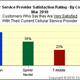 Illustration for article titled ATT Takes a Commanding Lead... In Dropped Calls